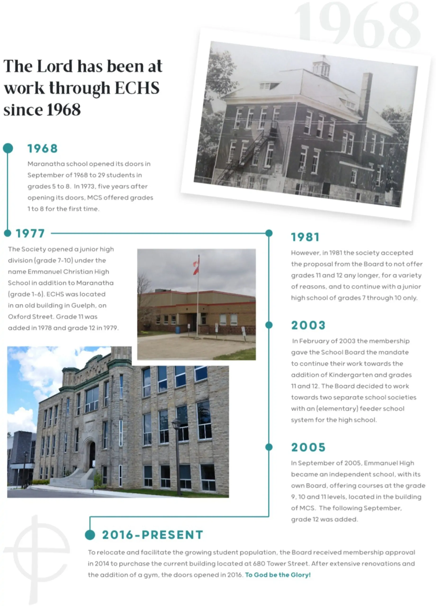 Image describing the history of ECHS